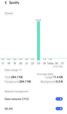 activar datos moviles en spotify para android